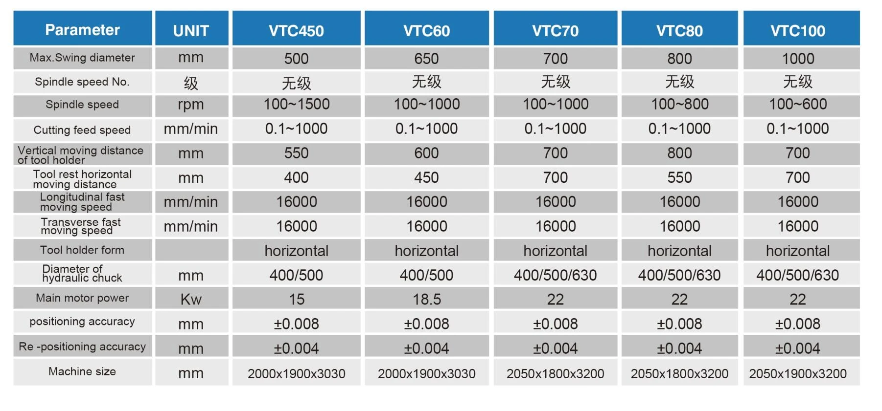 vtc